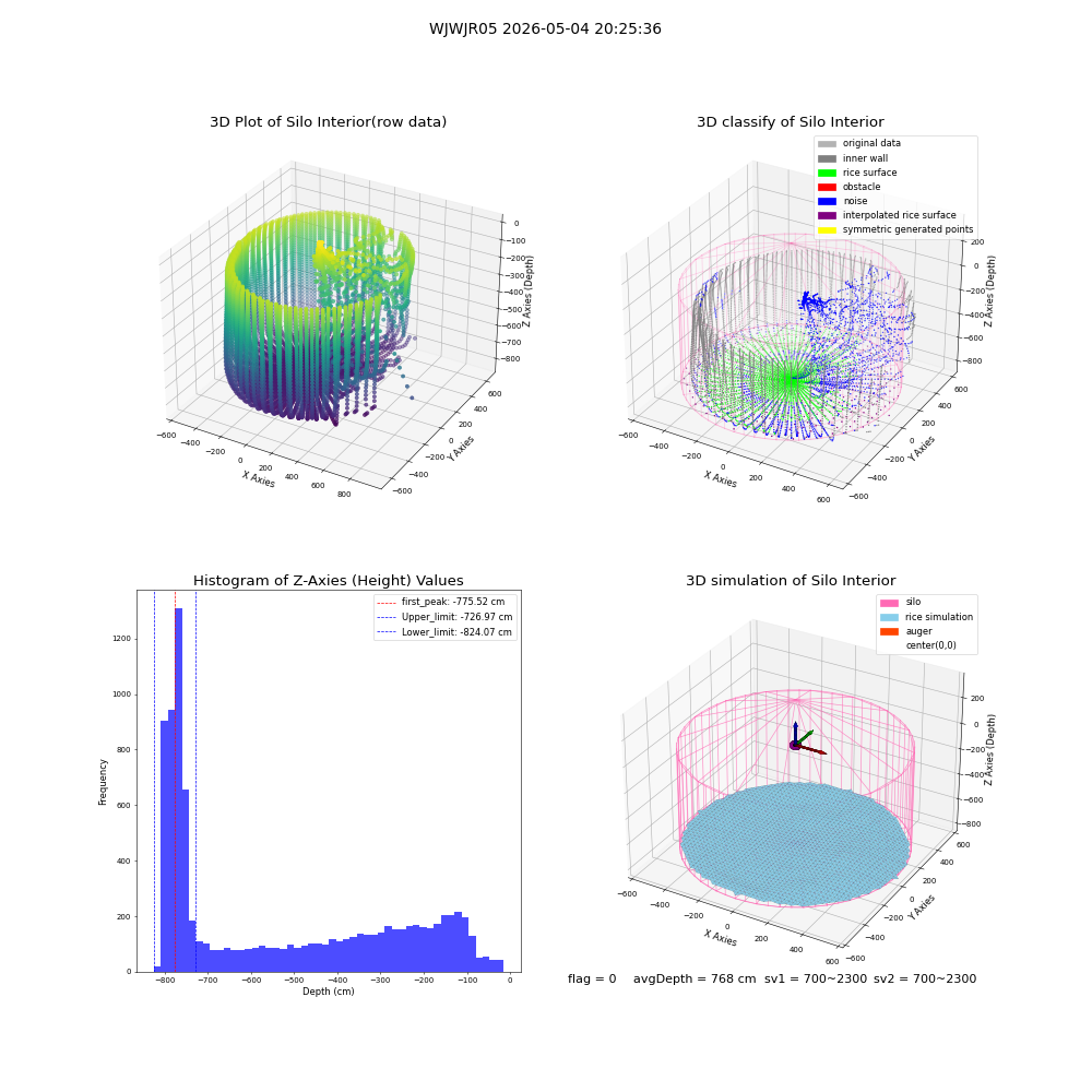 lidar visual vms_img