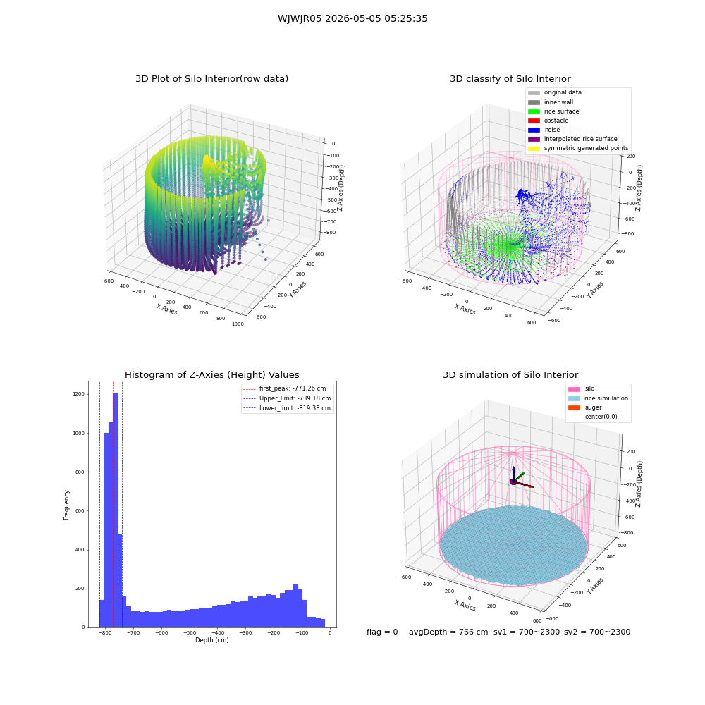 lidar visual vms_img