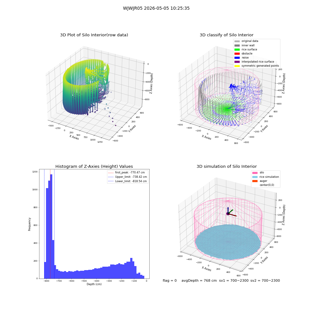 lidar visual vms_img