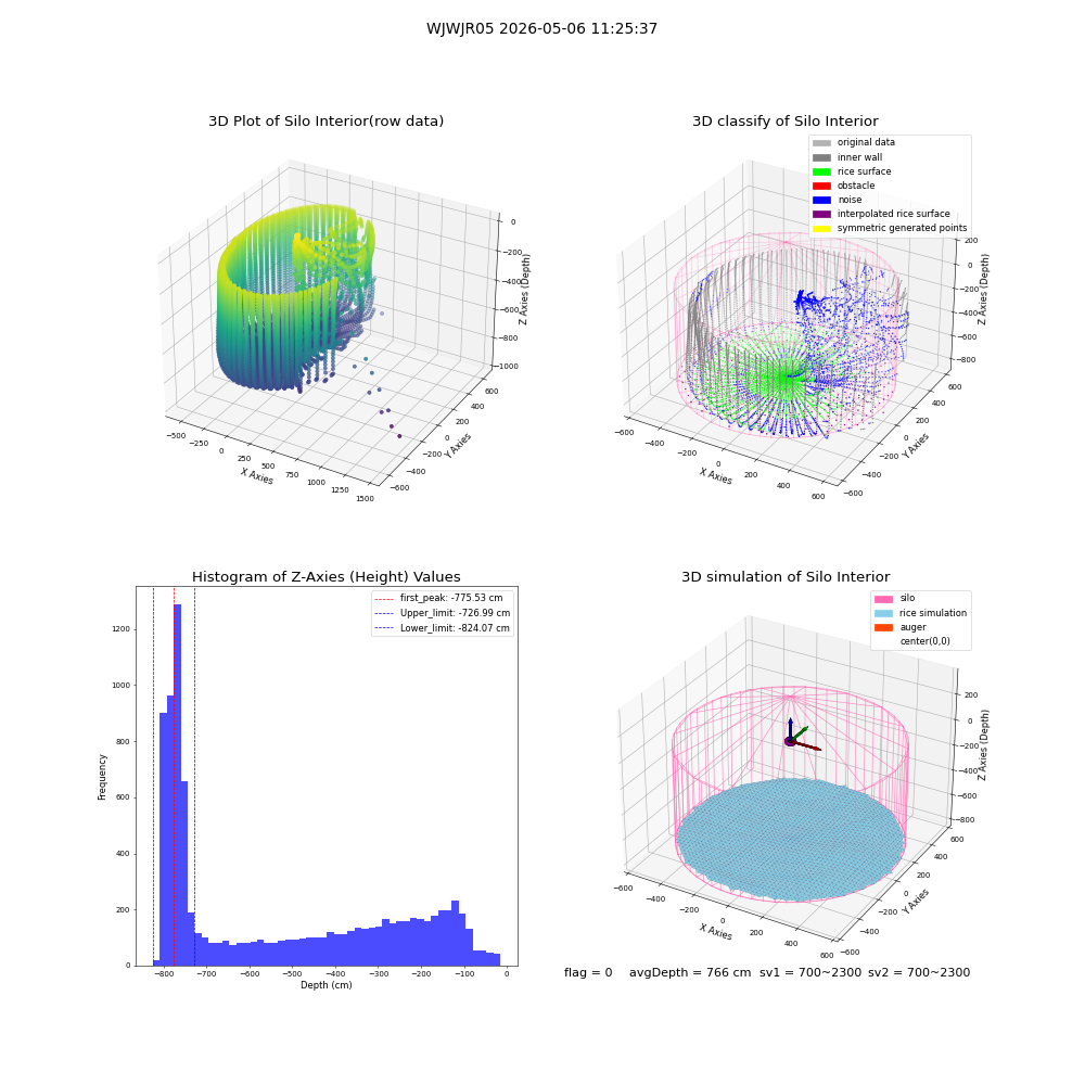 lidar visual vms_img