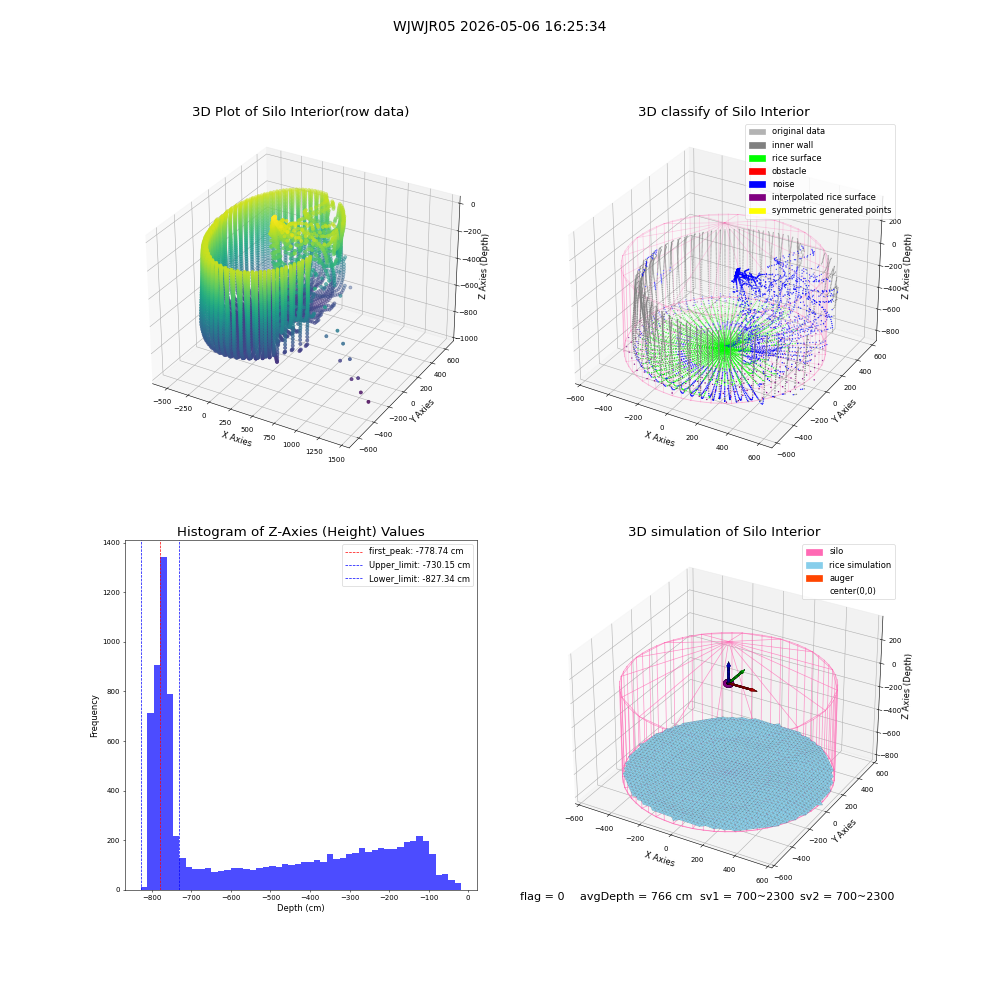 lidar visual vms_img