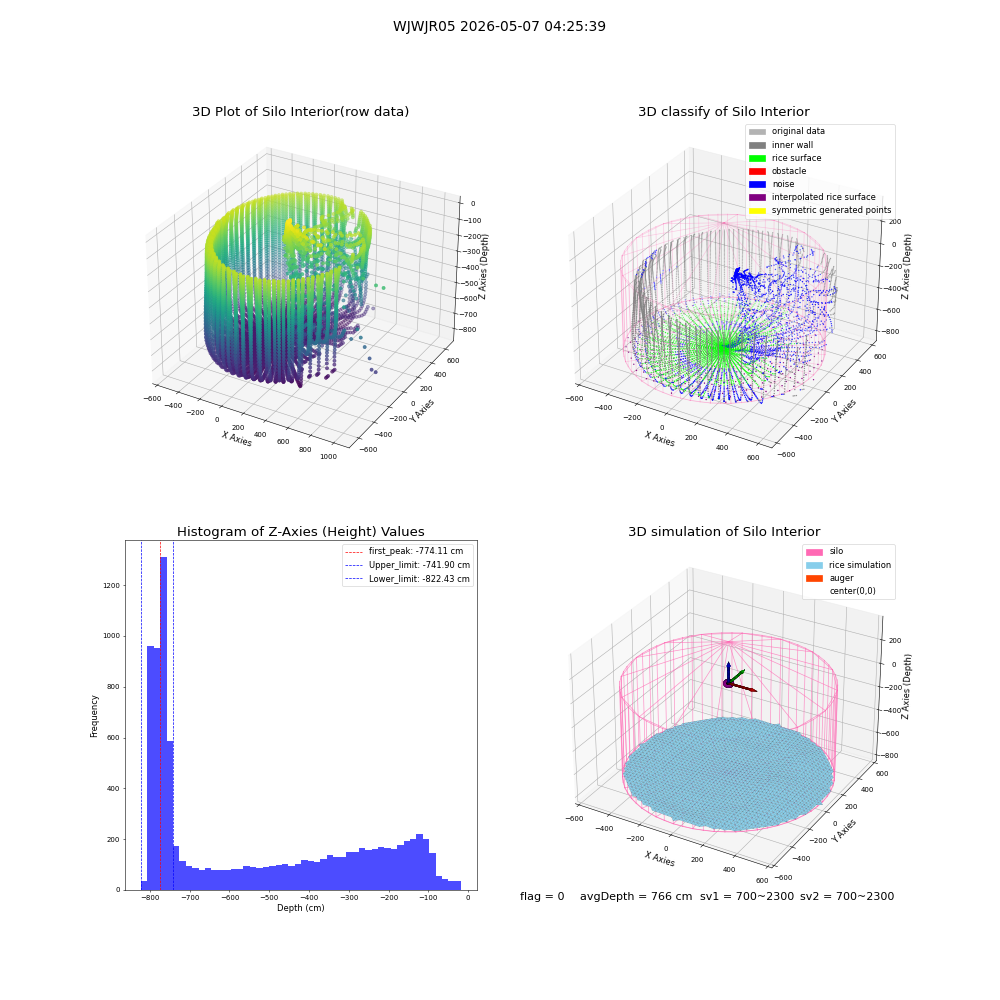lidar visual vms_img