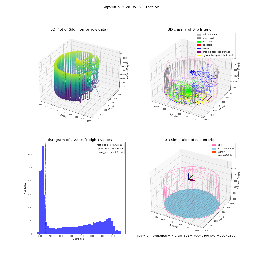 lidar visual vms_img
