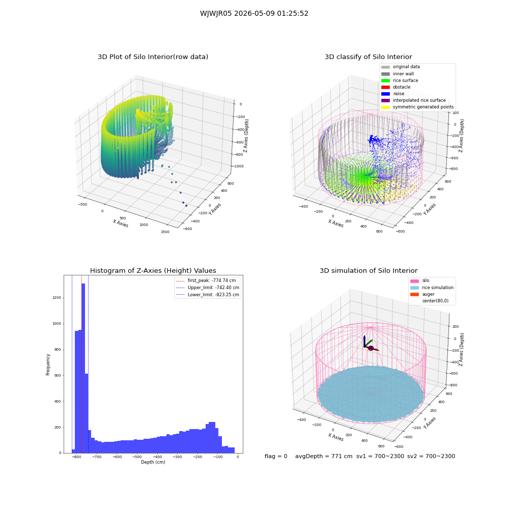 lidar visual vms_img