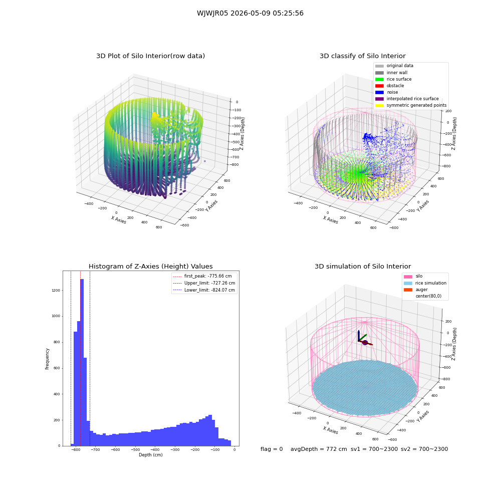 lidar visual vms_img