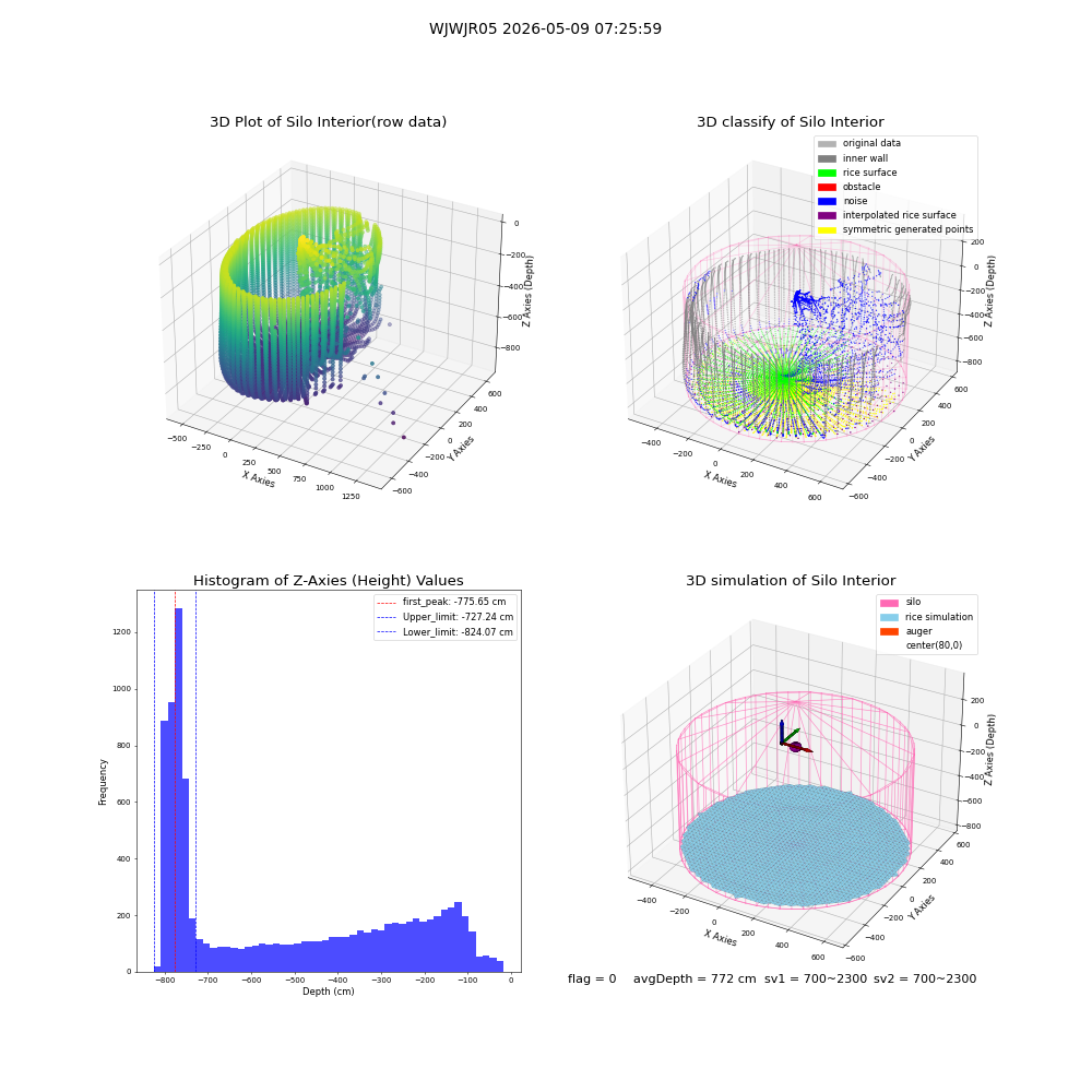 lidar visual vms_img