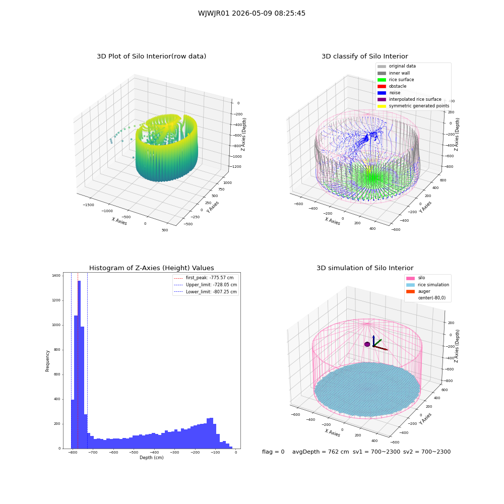 lidar visual vms_img