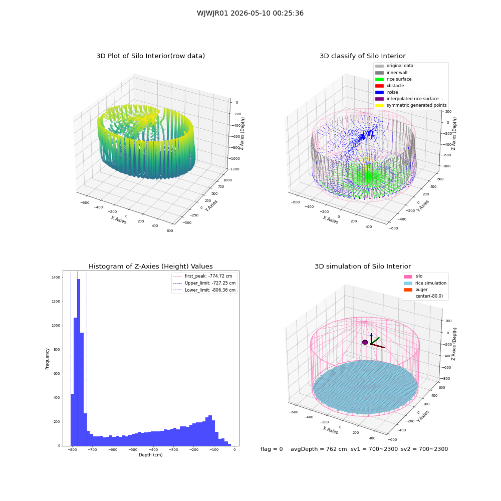 lidar visual vms_img