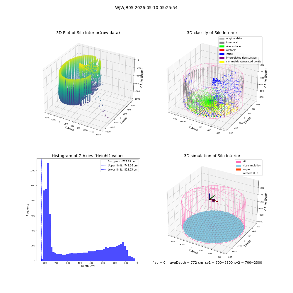 lidar visual vms_img