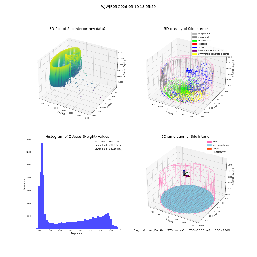 lidar visual vms_img