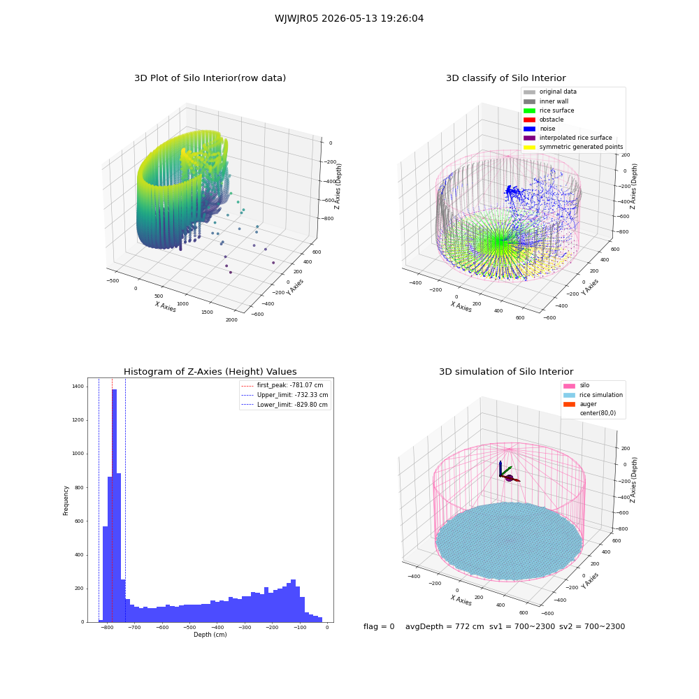 lidar visual vms_img