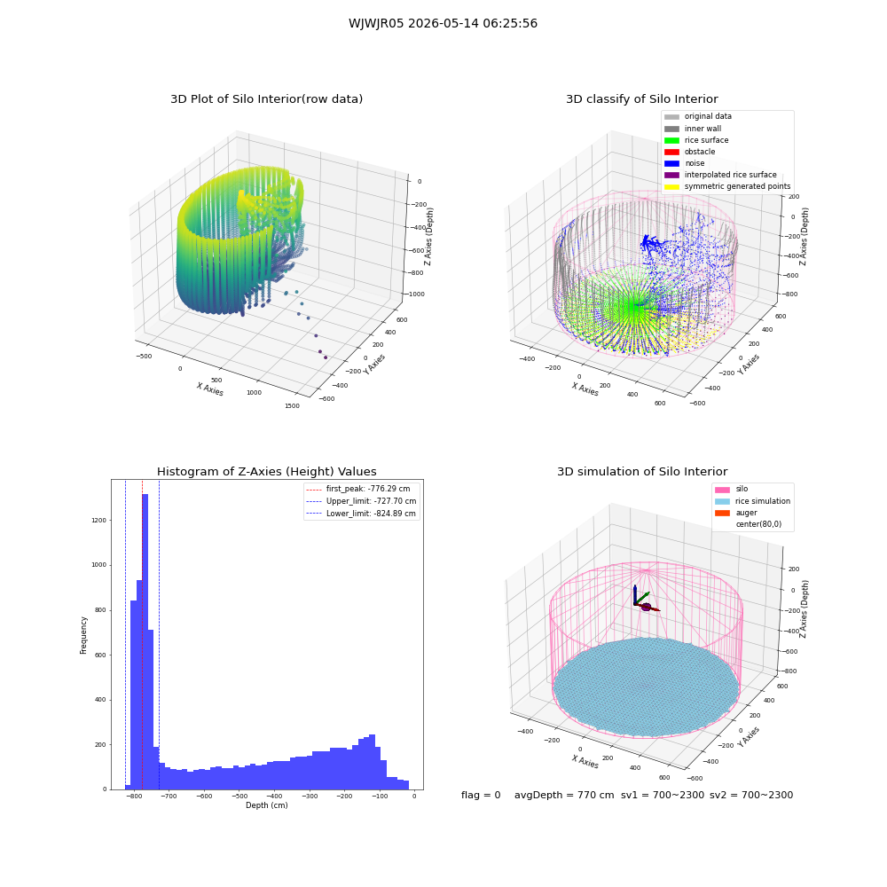 lidar visual vms_img