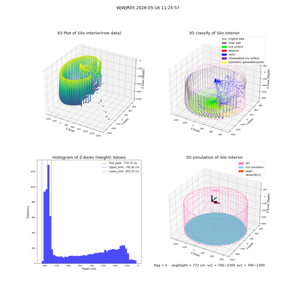 lidar visual vms_img