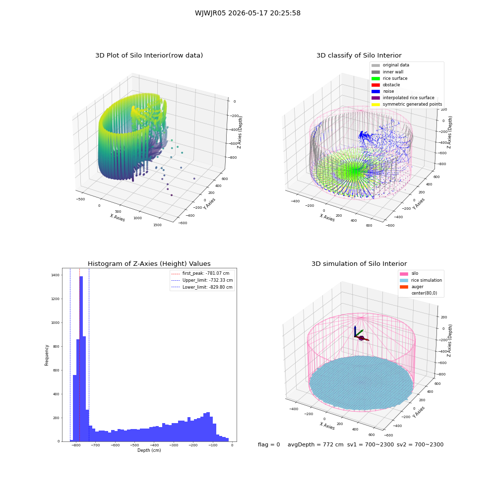 lidar visual vms_img