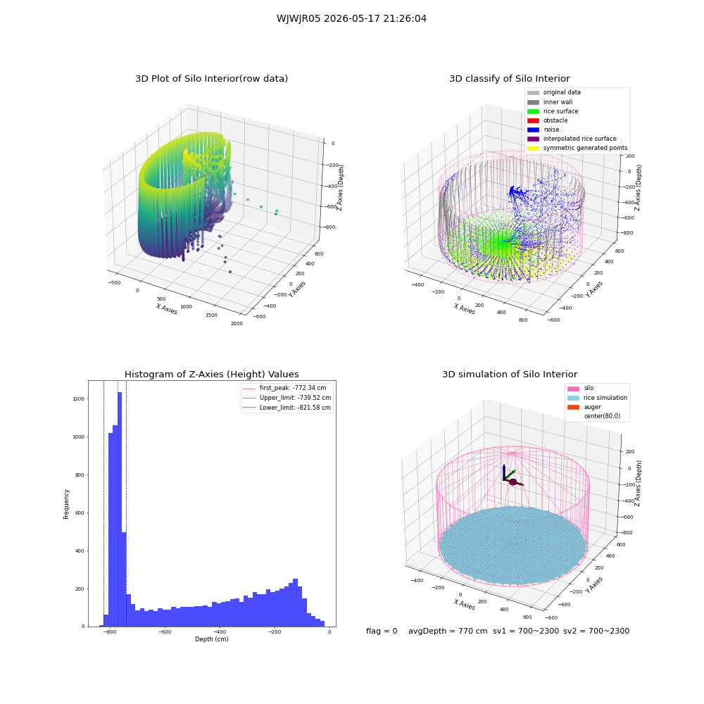 lidar visual vms_img