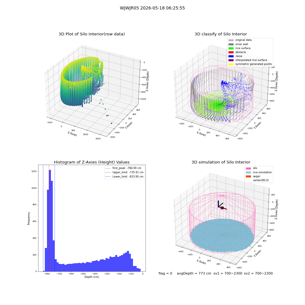 lidar visual vms_img