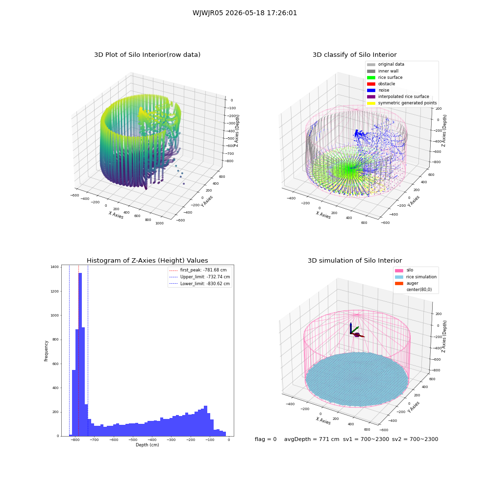 lidar visual vms_img