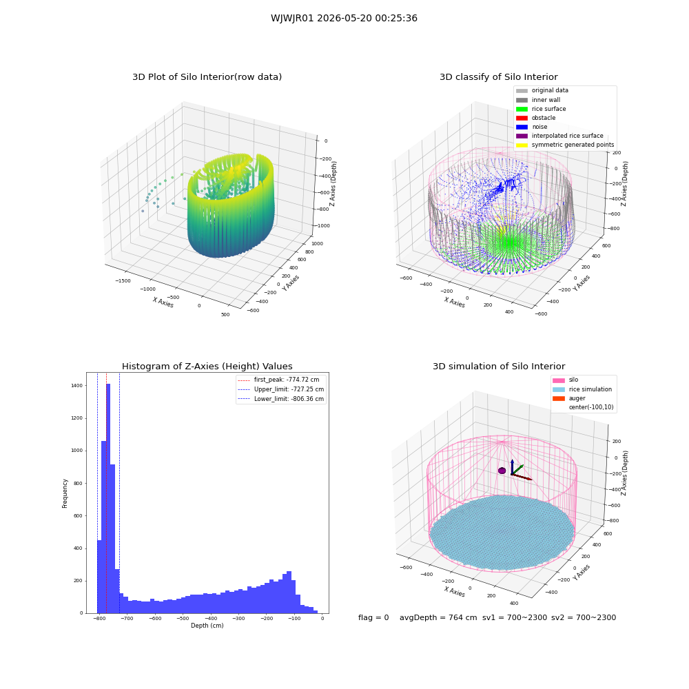 lidar visual vms_img
