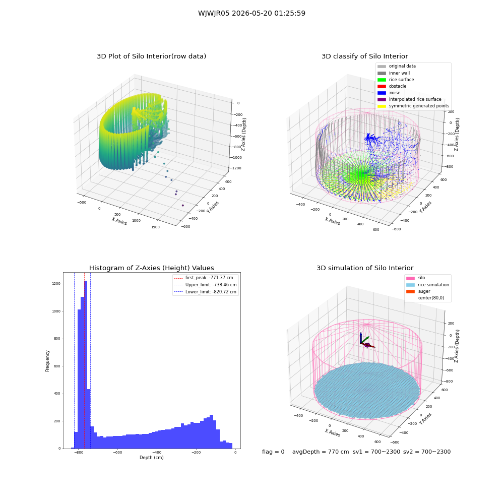 lidar visual vms_img