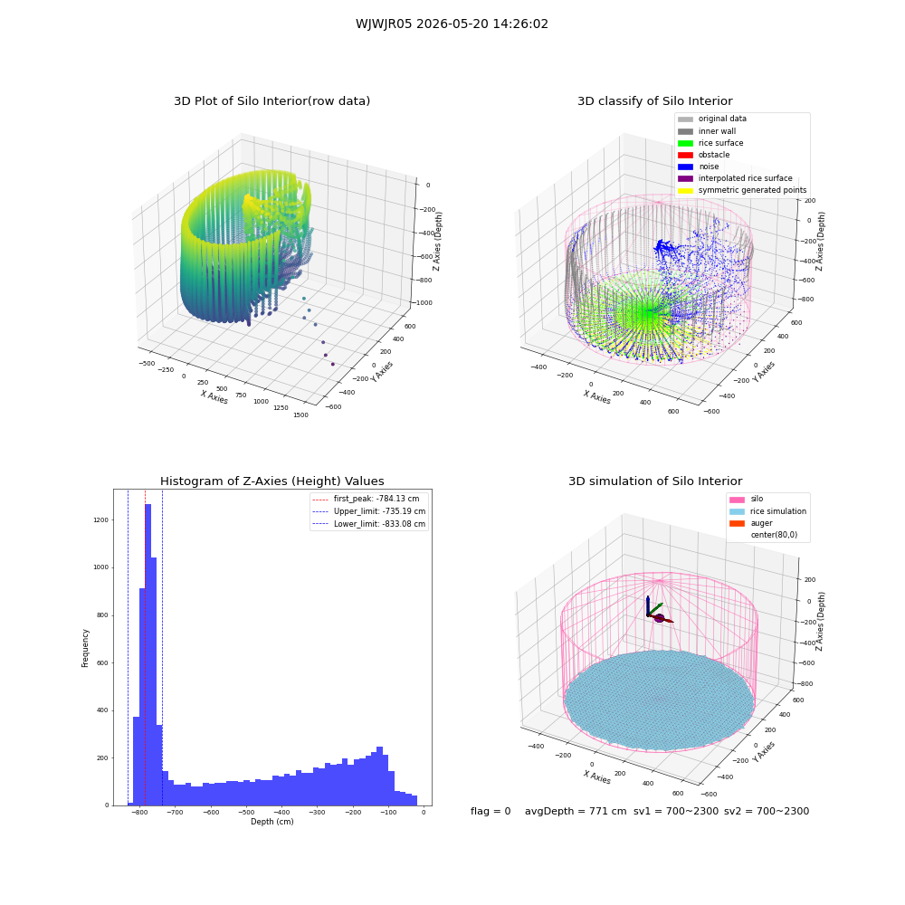 lidar visual vms_img