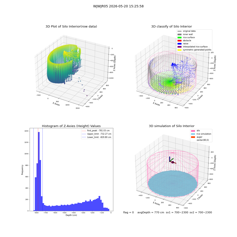 lidar visual vms_img