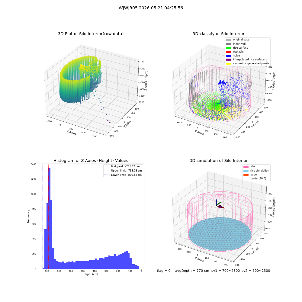 lidar visual vms_img