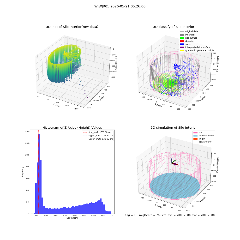 lidar visual vms_img
