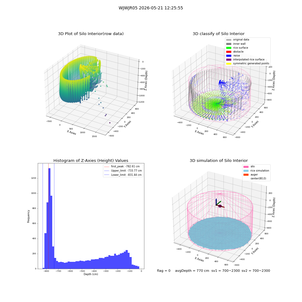 lidar visual vms_img