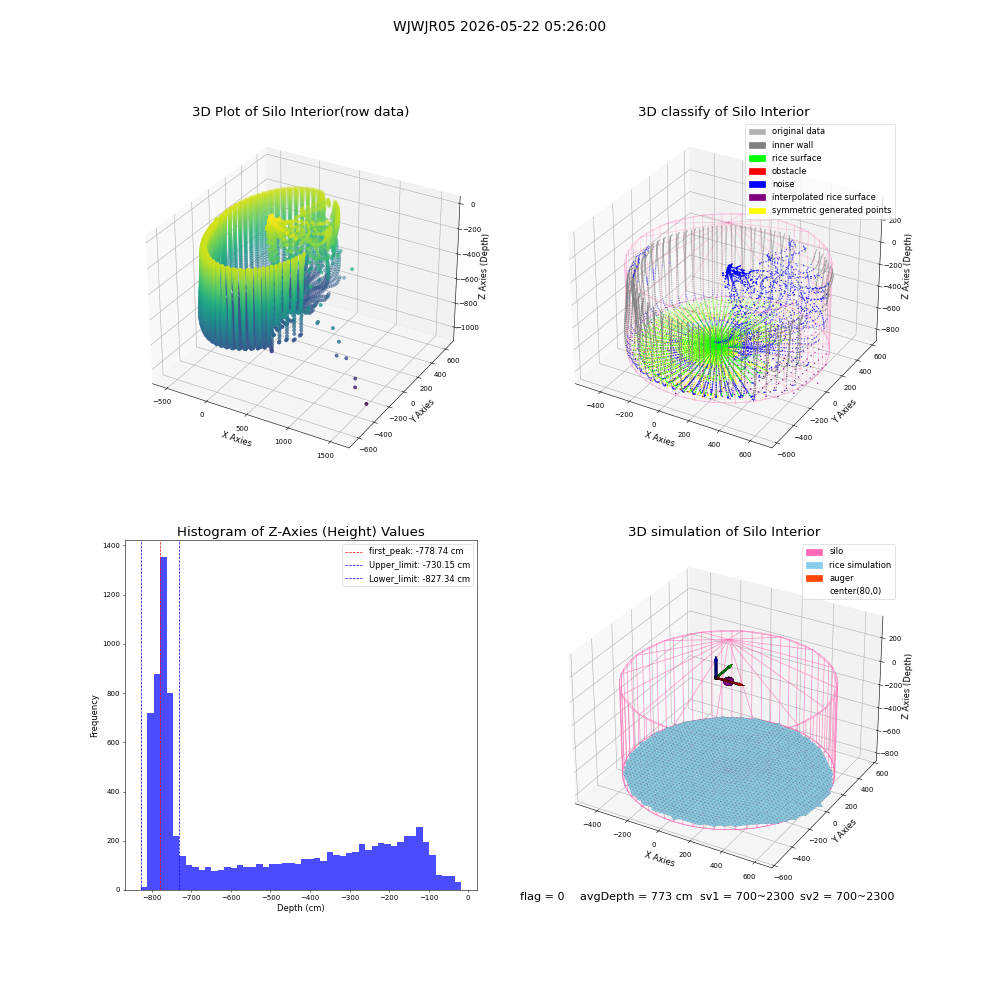 lidar visual vms_img