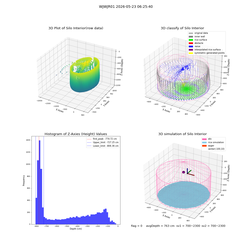 lidar visual vms_img