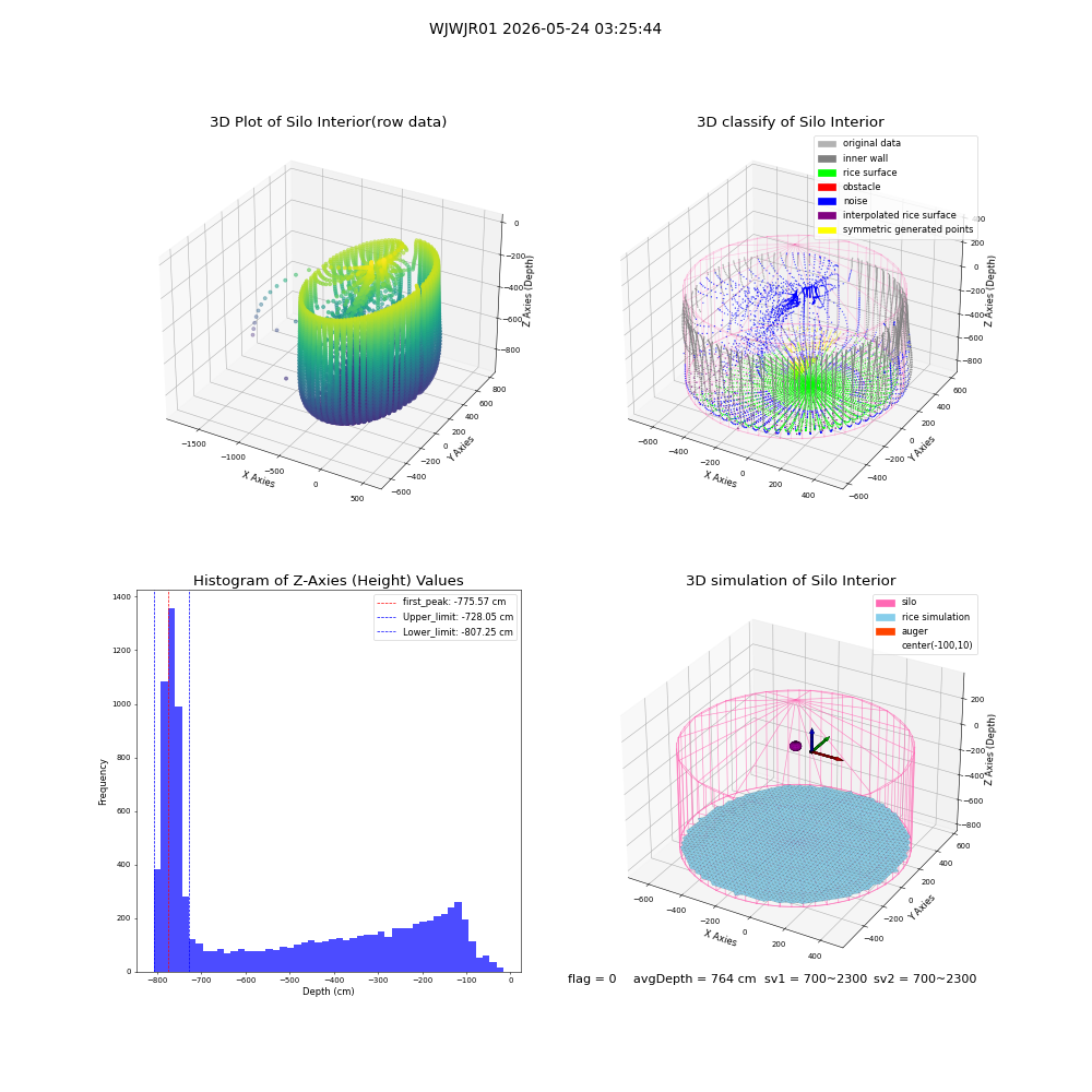 lidar visual vms_img