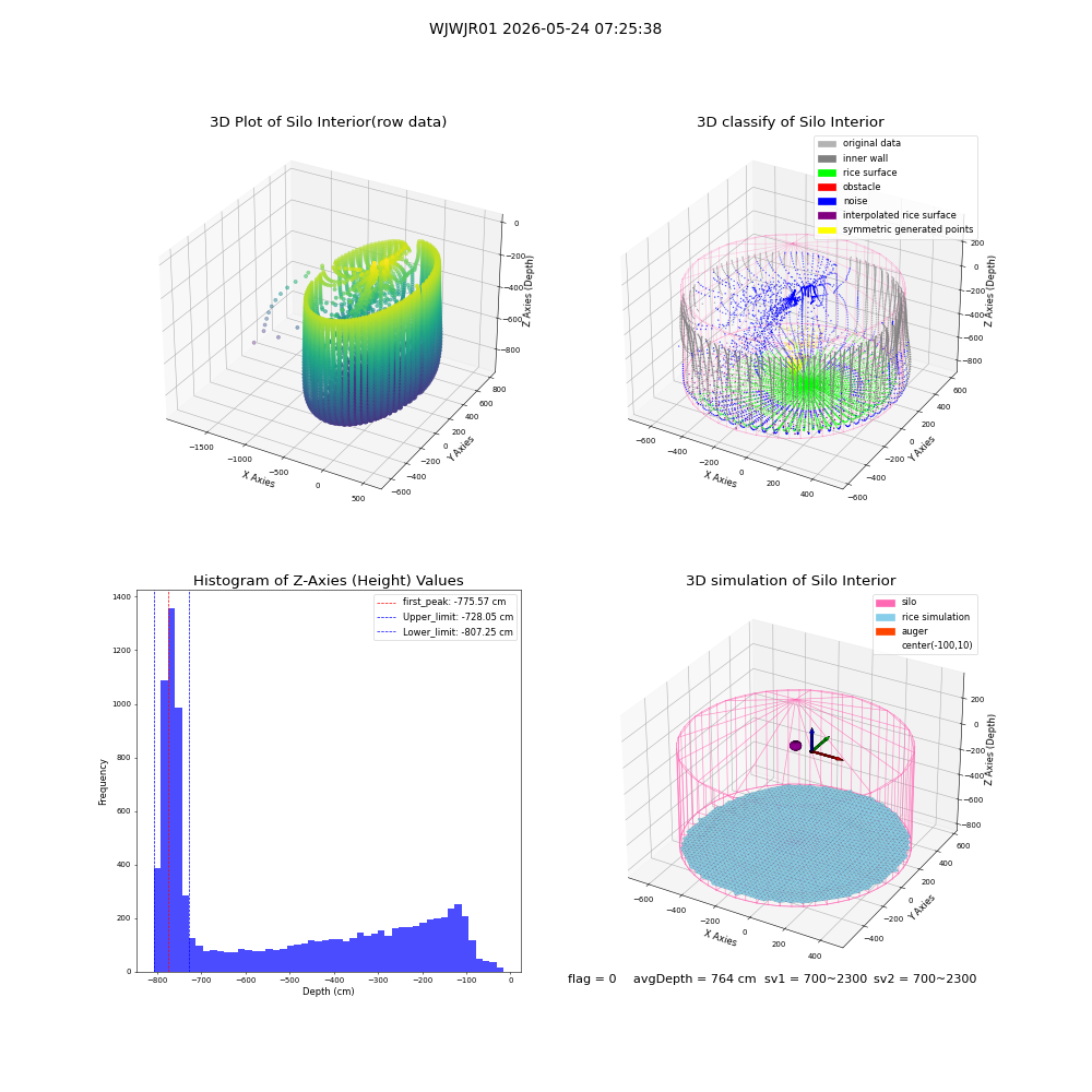 lidar visual vms_img