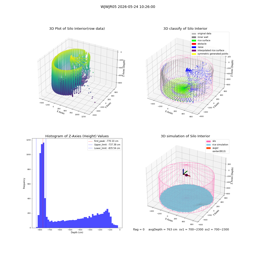 lidar visual vms_img