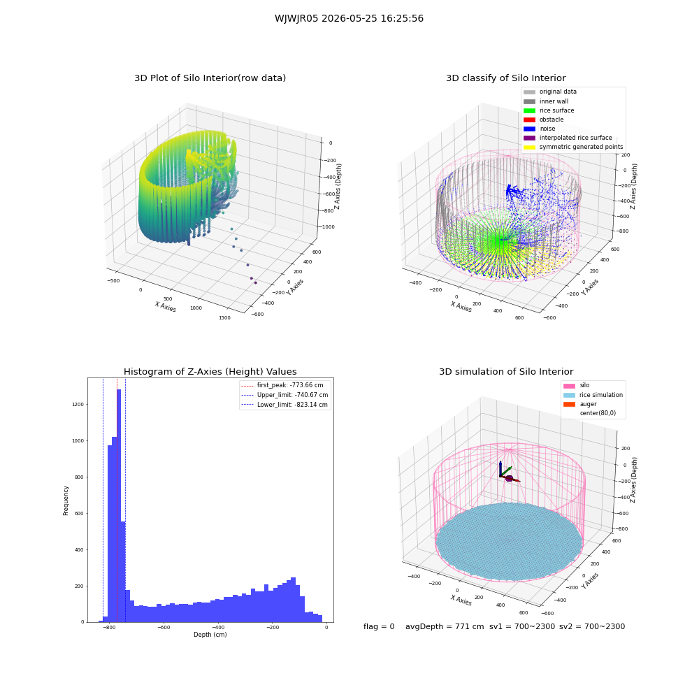 lidar visual vms_img