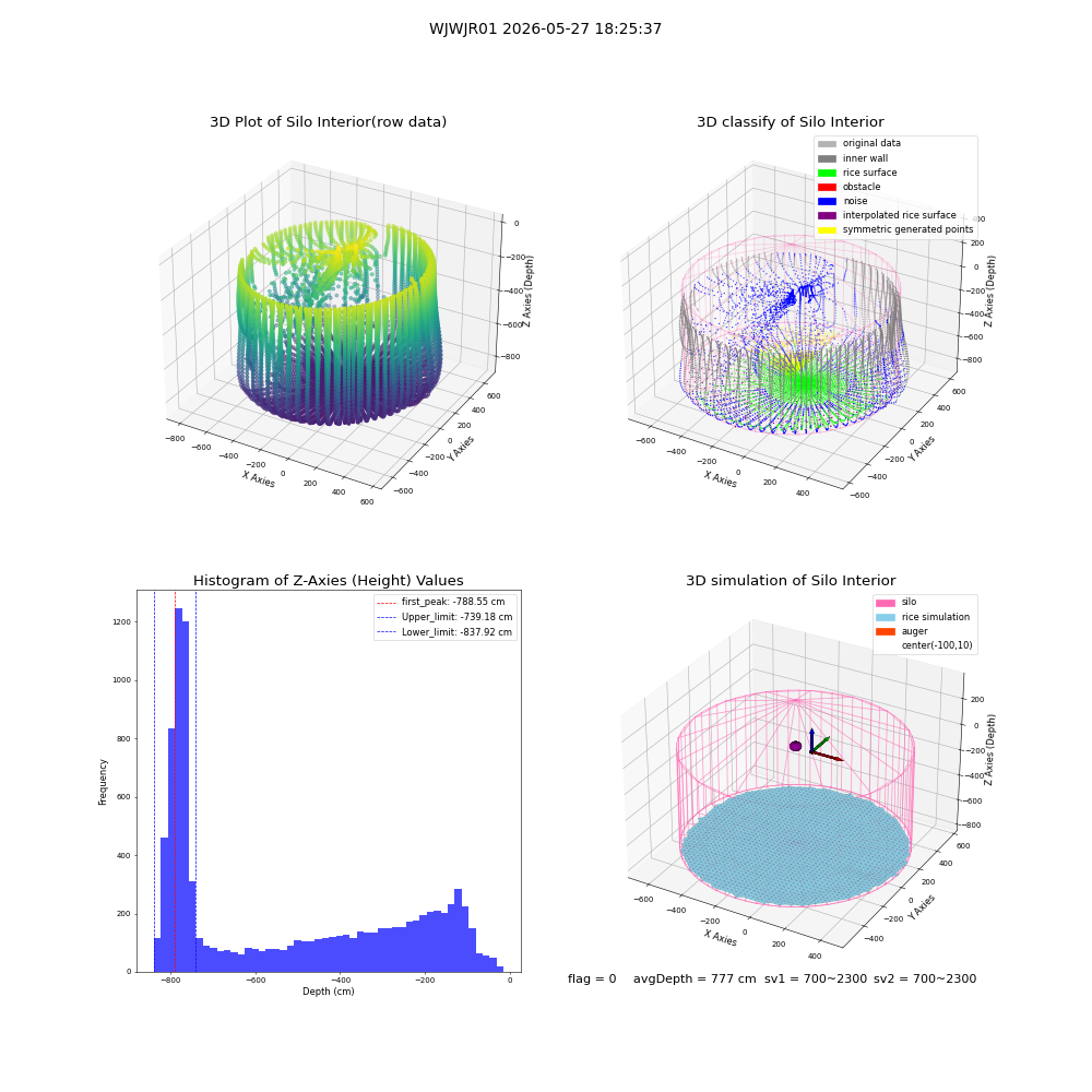 lidar visual vms_img