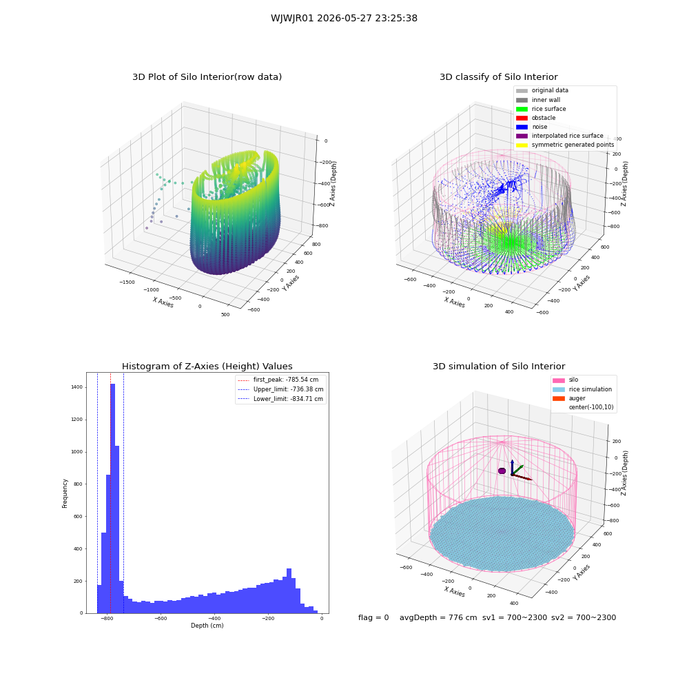 lidar visual vms_img