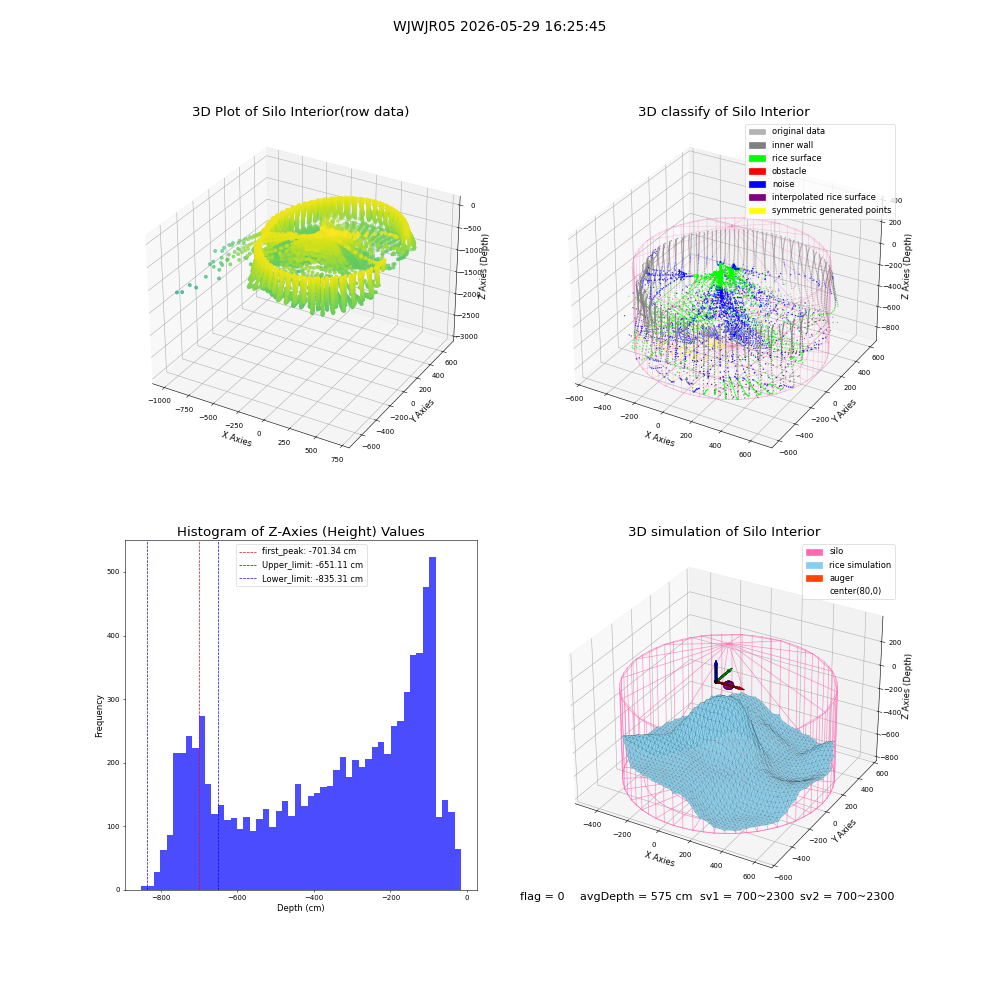 lidar visual vms_img