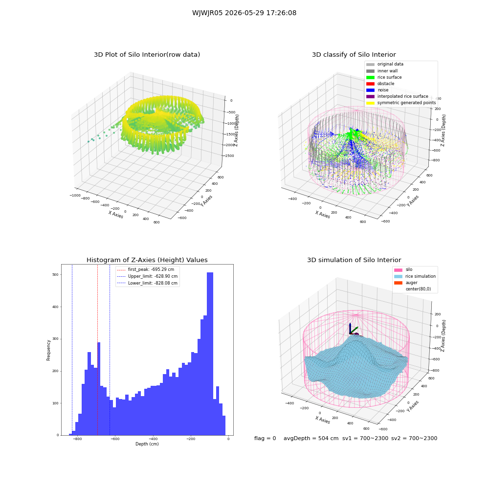 lidar visual vms_img