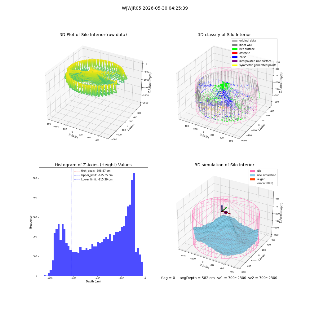 lidar visual vms_img