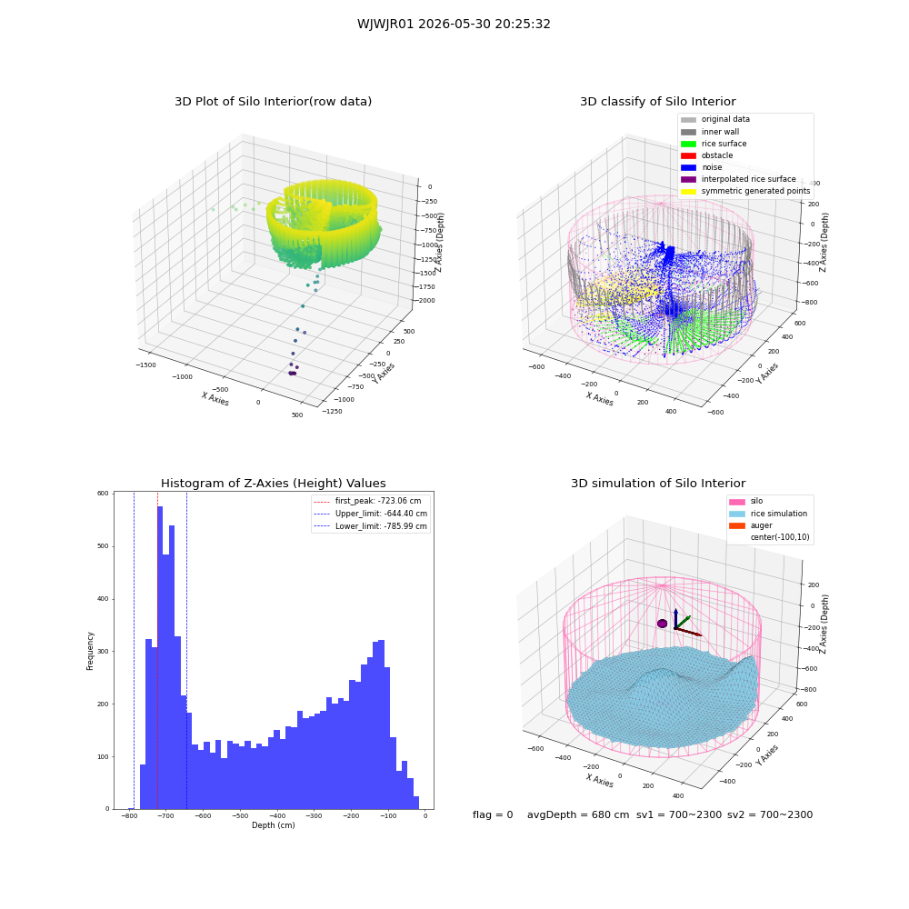 lidar visual vms_img