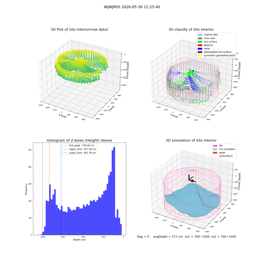 lidar visual vms_img