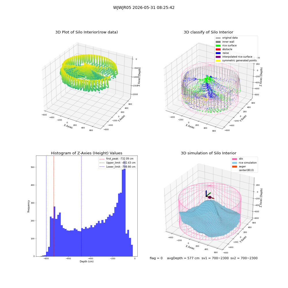 lidar visual vms_img