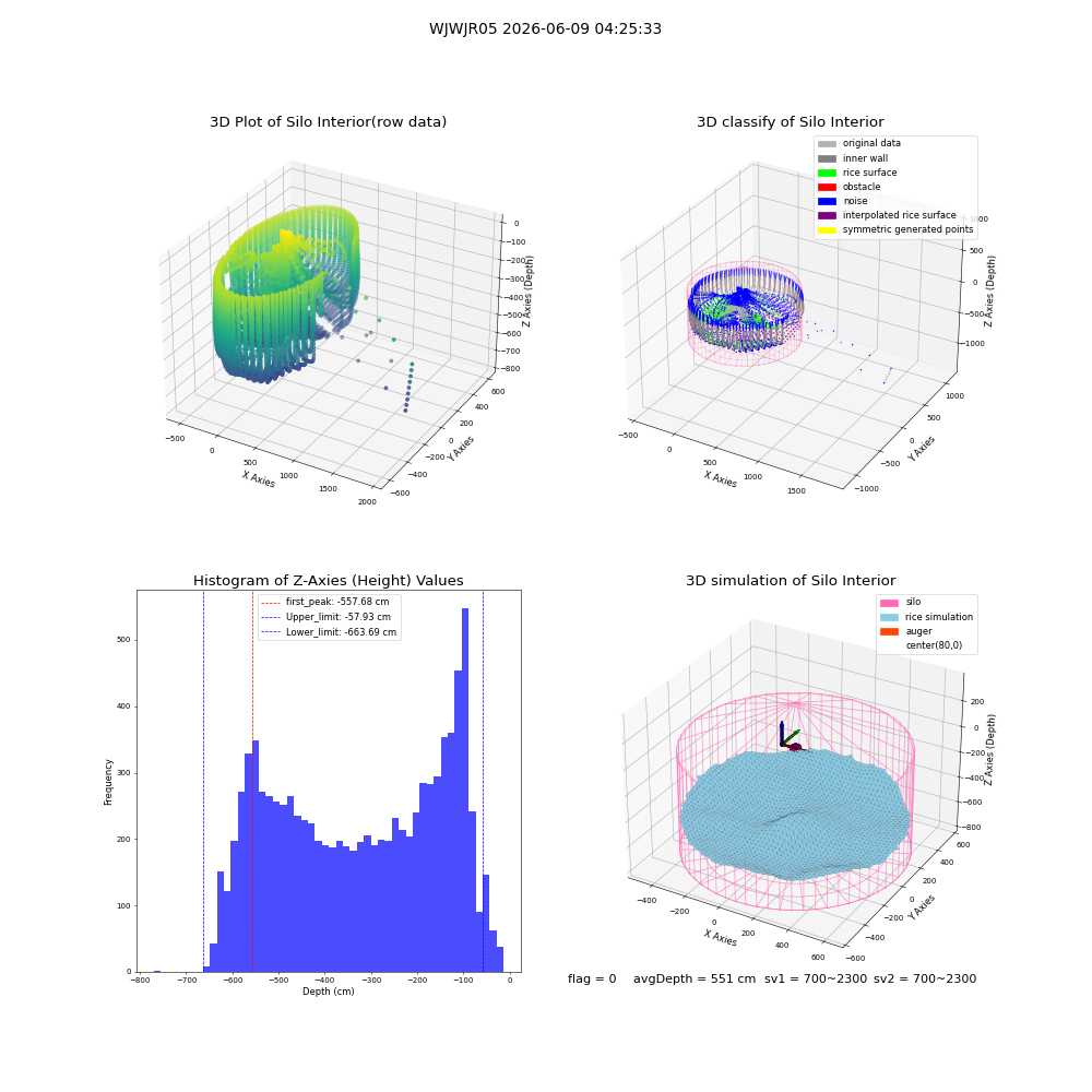 lidar visual vms_img