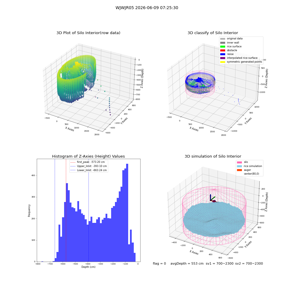 lidar visual vms_img