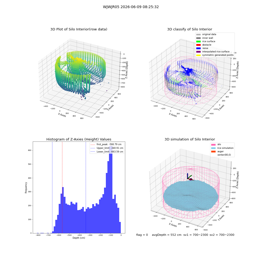 lidar visual vms_img