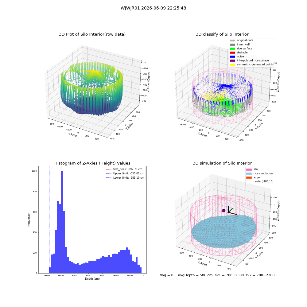 lidar visual vms_img