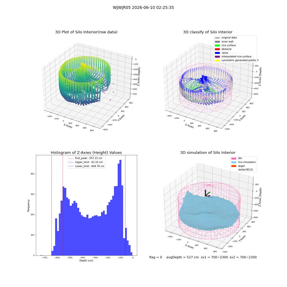 lidar visual vms_img