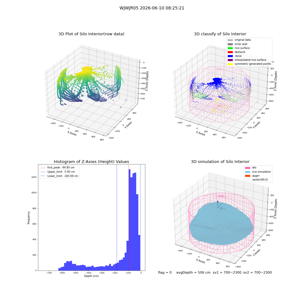 lidar visual vms_img