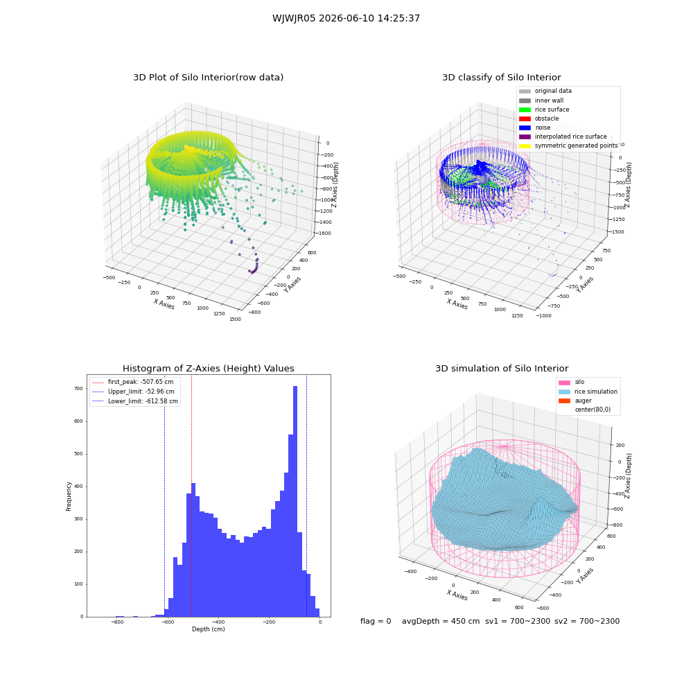 lidar visual vms_img