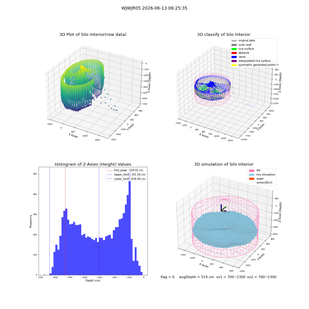 lidar visual vms_img